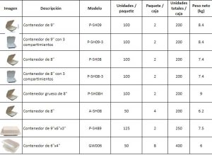 Envases desechables, especificaciones.