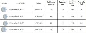 Platos desechables, tabla de empaque